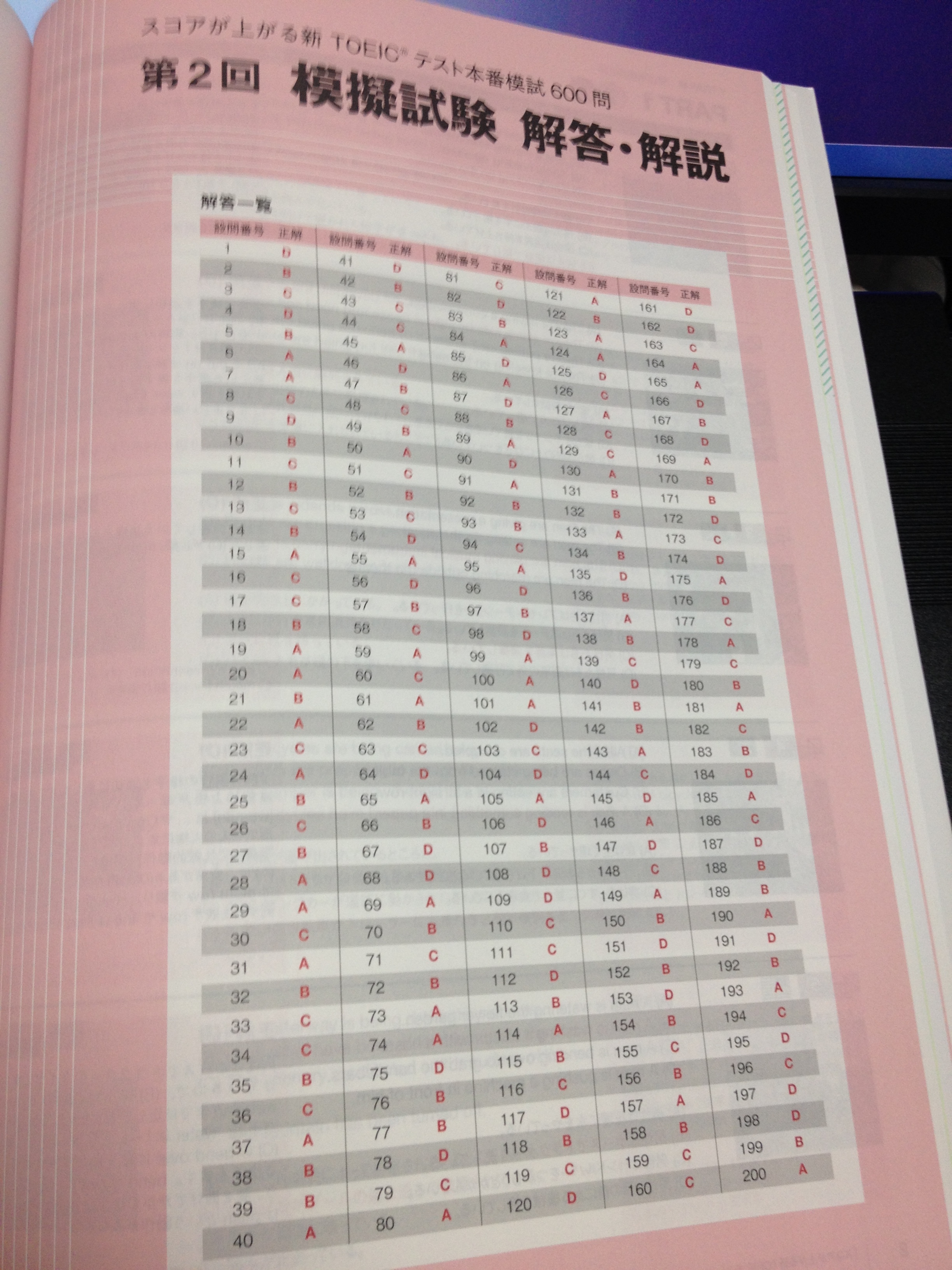 スコアが上がる新toeicテスト本番模試600問 ダメだしその１ Ris の日記 帰ってきた受験生